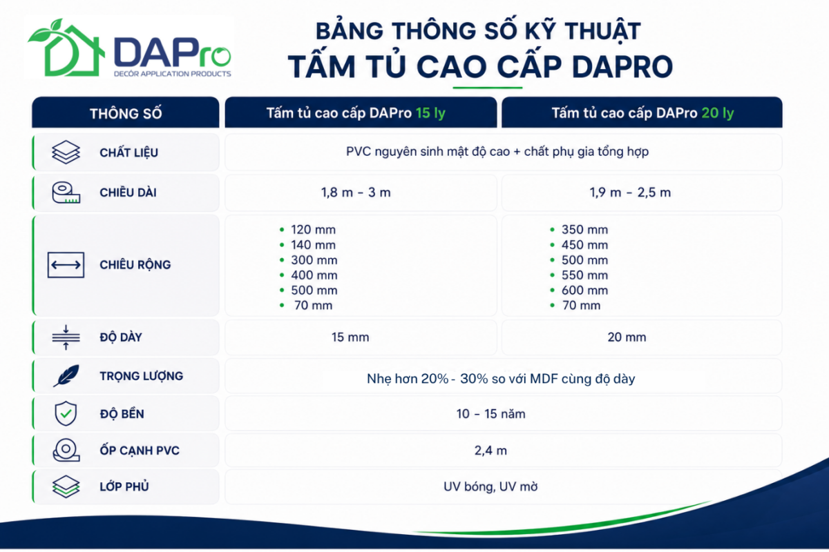 DAP Technology Investment Joint Stock Company