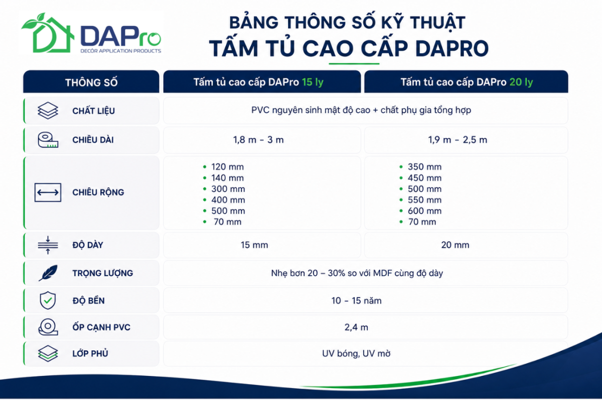 DAP Technology Investment Joint Stock Company