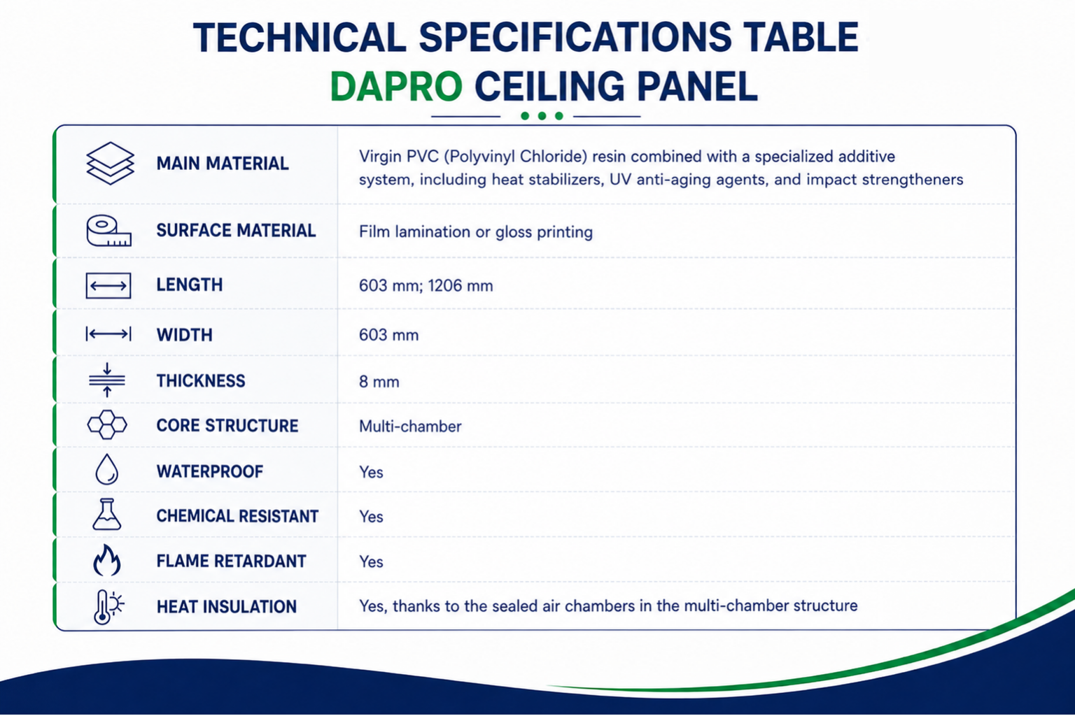 ceiling panel technical table