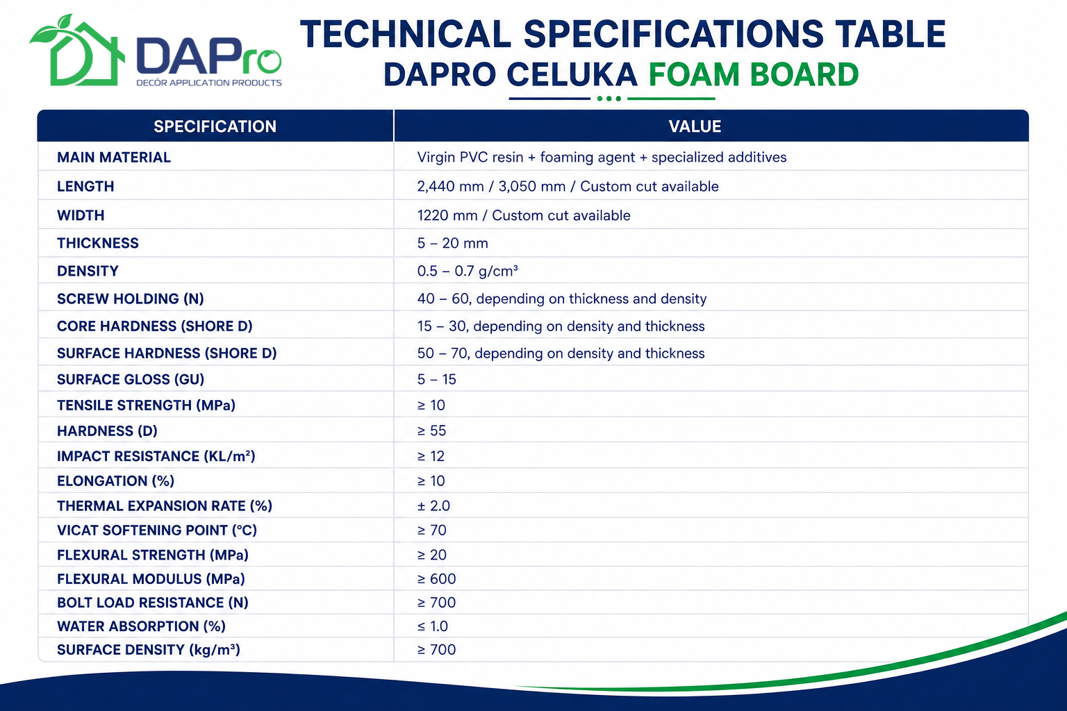 celuka foam board technical table