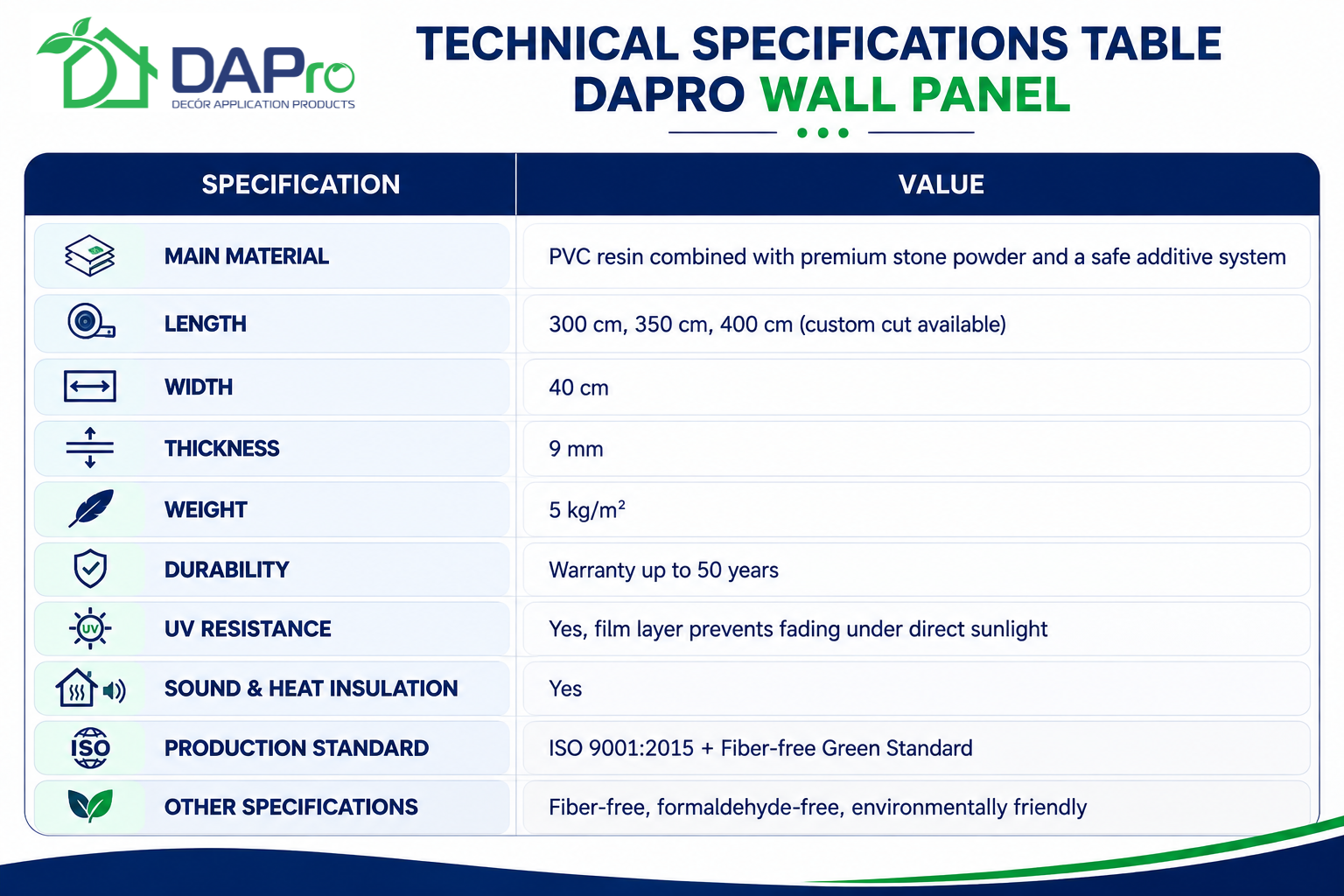 wall panel technical table